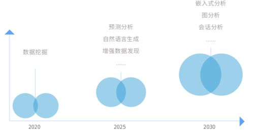 不融资,不上市 的帆软为何上榜福布斯2021 Cloud 100强